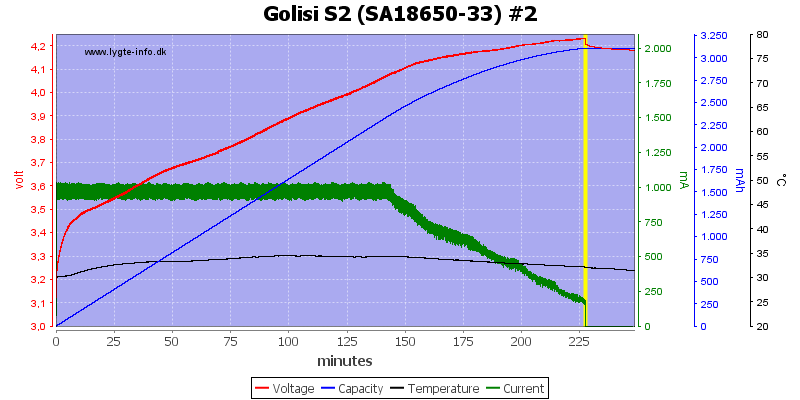 Golisi%20S2%20%28SA18650-33%29%20%232