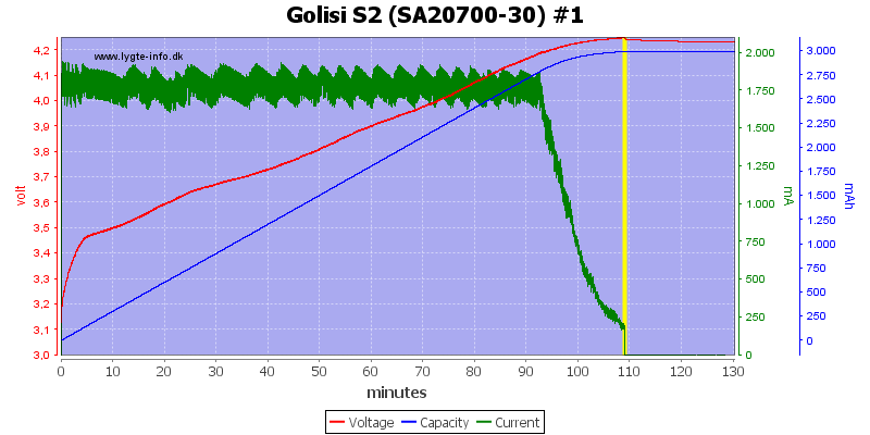 Golisi%20S2%20%28SA20700-30%29%20%231