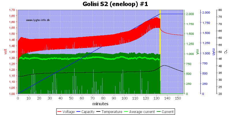 Golisi%20S2%20%28eneloop%29%20%231
