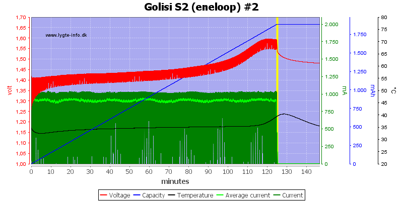 Golisi%20S2%20%28eneloop%29%20%232