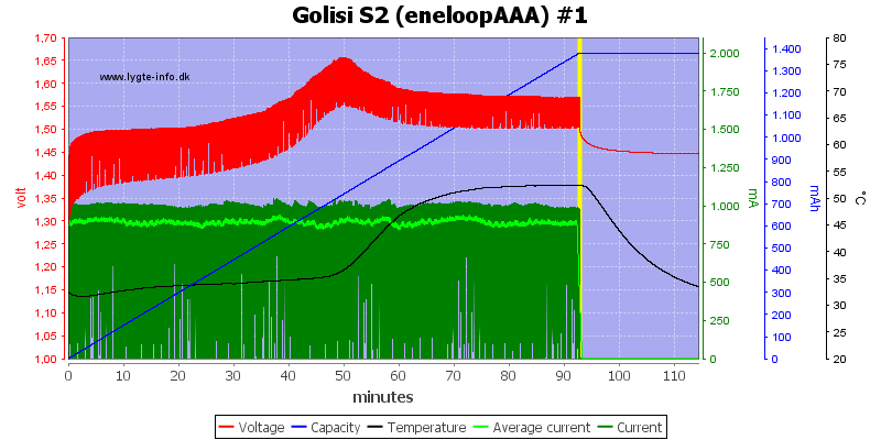 Golisi%20S2%20%28eneloopAAA%29%20%231