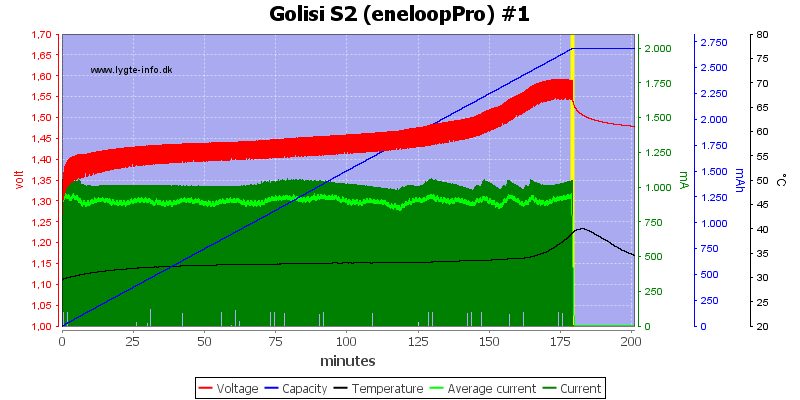 Golisi%20S2%20%28eneloopPro%29%20%231