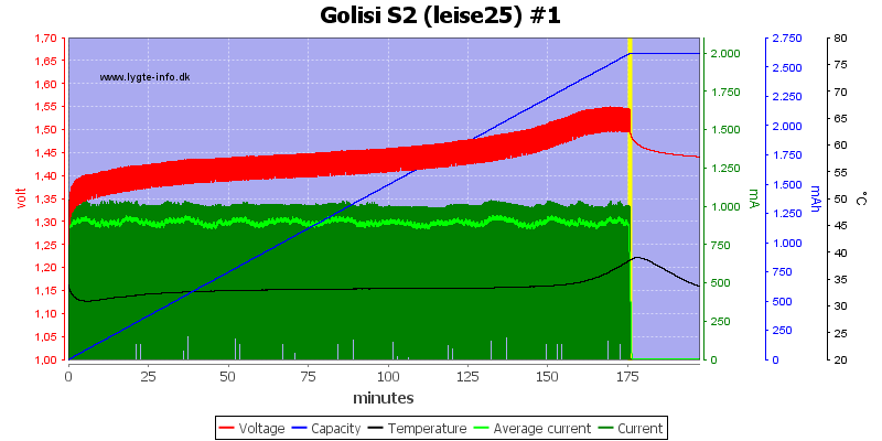 Golisi%20S2%20%28leise25%29%20%231