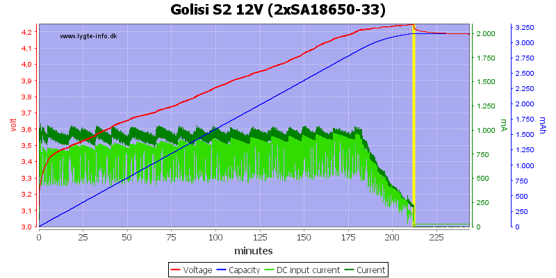 Golisi%20S2%2012V%20%282xSA18650-33%29