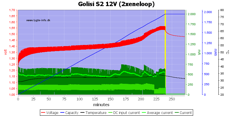 Golisi%20S2%2012V%20%282xeneloop%29