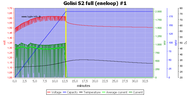 Golisi%20S2%20full%20%28eneloop%29%20%231