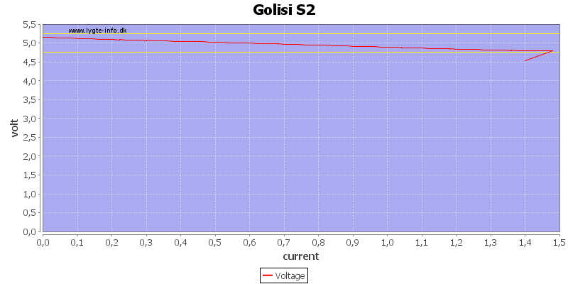 Golisi%20S2%20load%20sweep