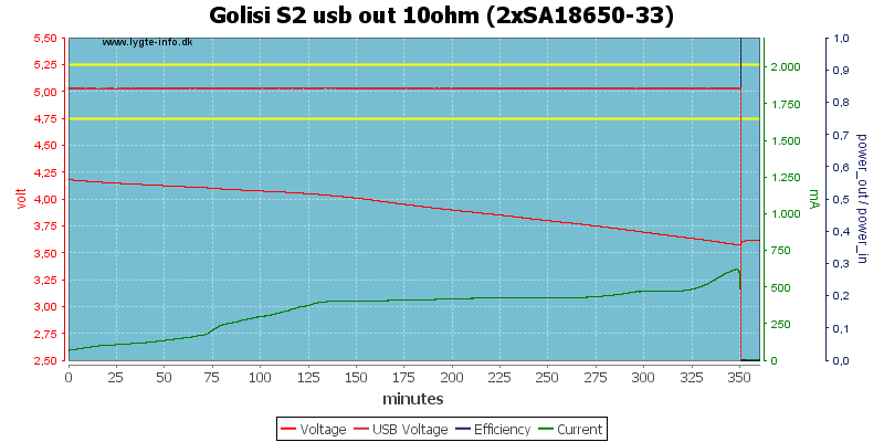 Golisi%20S2%20usb%20out%2010ohm%20%282xSA18650-33%29