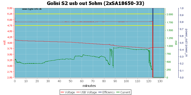 Golisi%20S2%20usb%20out%205ohm%20%282xSA18650-33%29