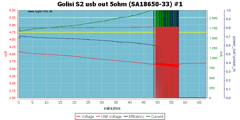 Golisi%20S2%20usb%20out%205ohm%20%28SA18650-33%29%20%231