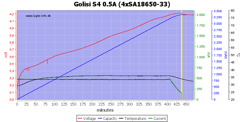 Golisi%20S4%200.5A%20%284xSA18650-33%29