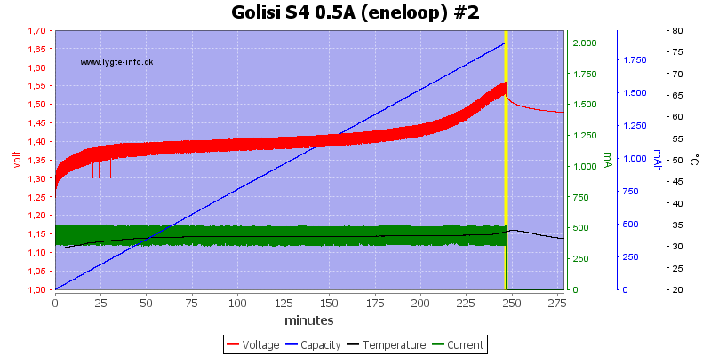 Golisi%20S4%200.5A%20%28eneloop%29%20%232