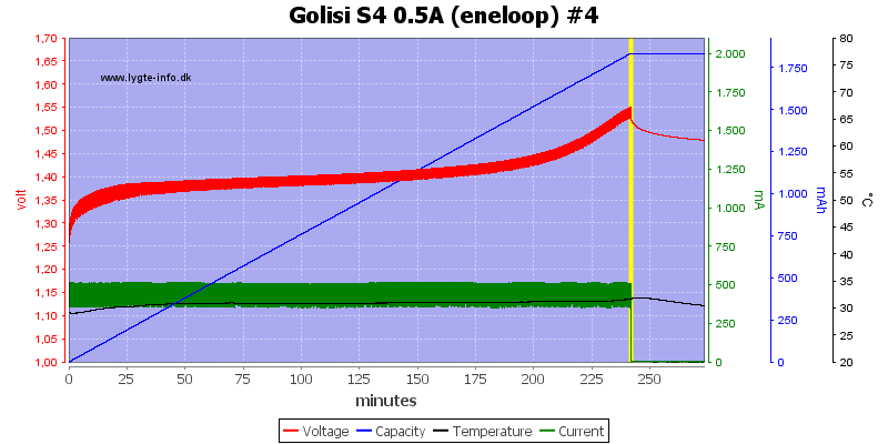 Golisi%20S4%200.5A%20%28eneloop%29%20%234