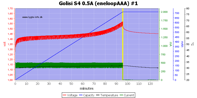 Golisi%20S4%200.5A%20%28eneloopAAA%29%20%231