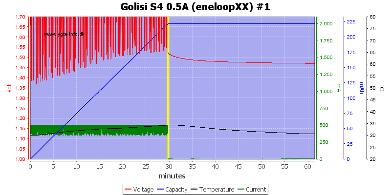 Golisi%20S4%200.5A%20%28eneloopXX%29%20%231