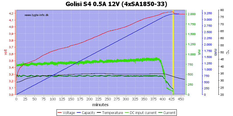 Golisi%20S4%200.5A%2012V%20%284xSA1850-33%29