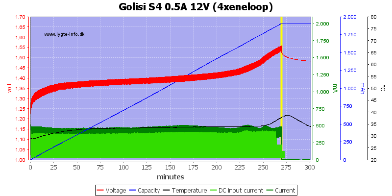 Golisi%20S4%200.5A%2012V%20%284xeneloop%29