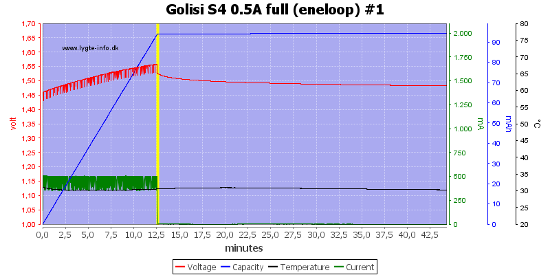 Golisi%20S4%200.5A%20full%20%28eneloop%29%20%231