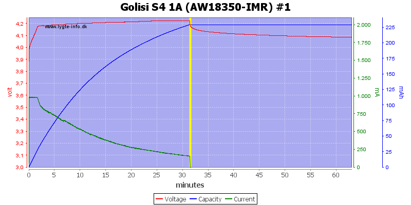 Golisi%20S4%201A%20%28AW18350-IMR%29%20%231