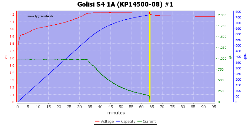 Golisi%20S4%201A%20%28KP14500-08%29%20%231