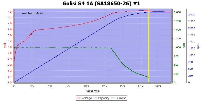 Golisi%20S4%201A%20%28SA18650-26%29%20%231