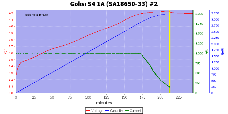 Golisi%20S4%201A%20%28SA18650-33%29%20%232