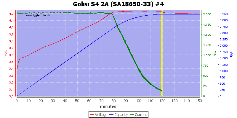 Golisi%20S4%202A%20%28SA18650-33%29%20%234