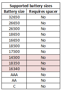 supportedBatterySizes