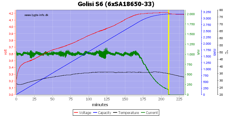 Golisi%20S6%20%286xSA18650-33%29