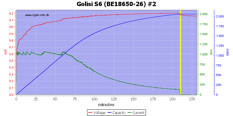 Golisi%20S6%20%28BE18650-26%29%20%232