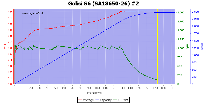 Golisi%20S6%20%28SA18650-26%29%20%232