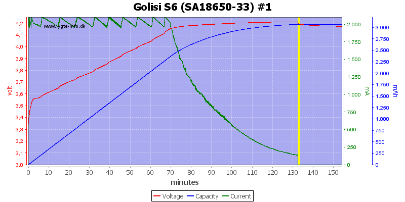 Golisi%20S6%20%28SA18650-33%29%20%231