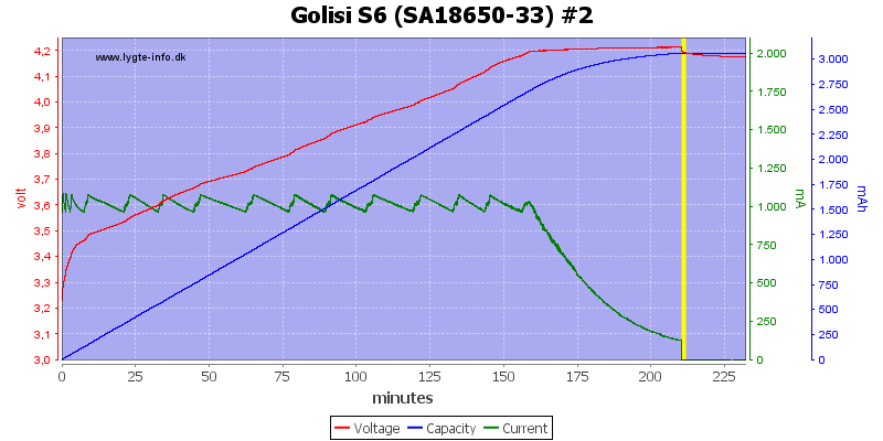 Golisi%20S6%20%28SA18650-33%29%20%232