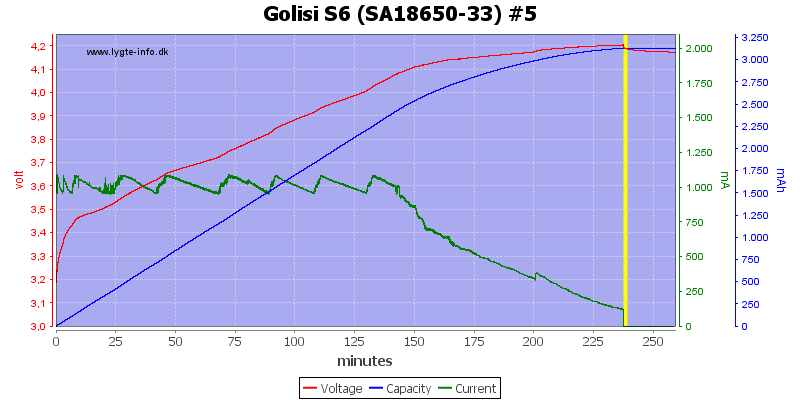 Golisi%20S6%20%28SA18650-33%29%20%235