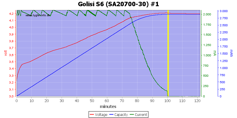 Golisi%20S6%20%28SA20700-30%29%20%231