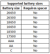 supportedBatterySizes