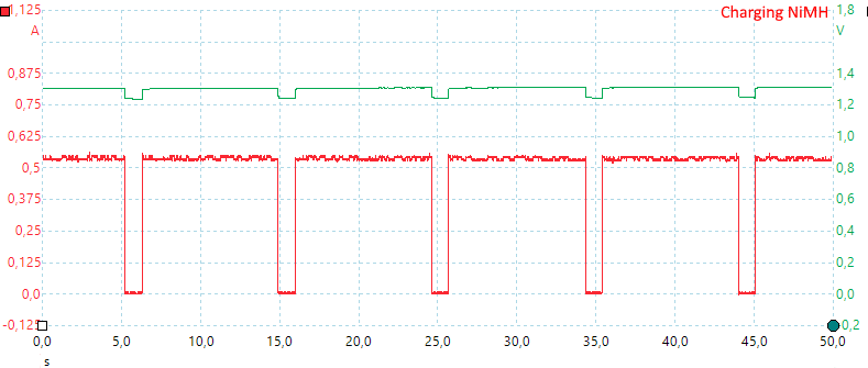 ChargingNiMH