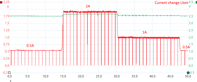 CurrentChangeLiIon