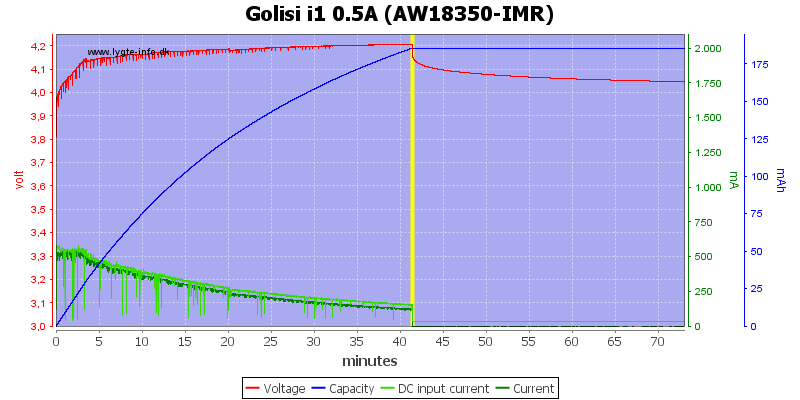 Golisi%20i1%200.5A%20%28AW18350-IMR%29