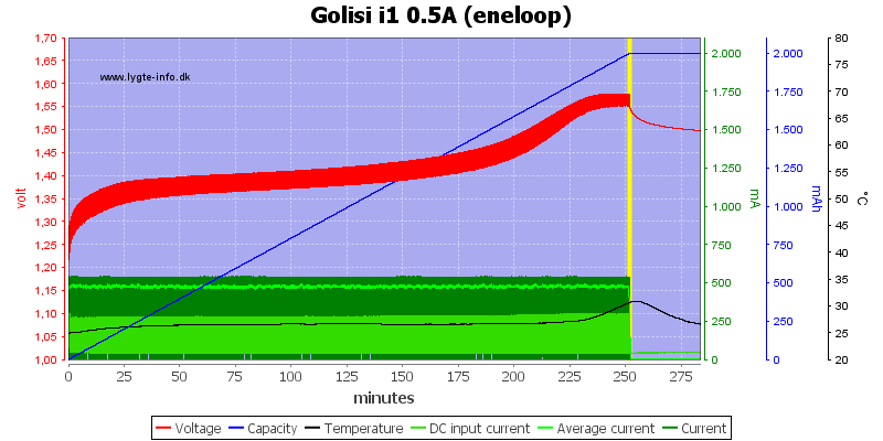 Golisi%20i1%200.5A%20%28eneloop%29