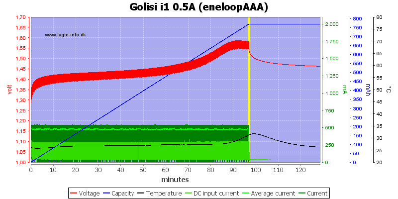 Golisi%20i1%200.5A%20%28eneloopAAA%29