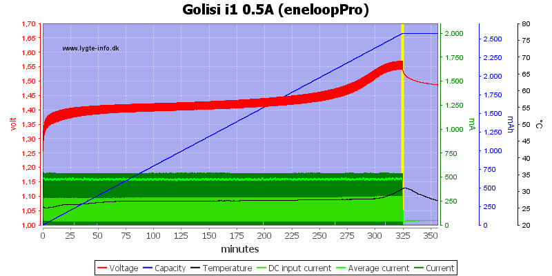 Golisi%20i1%200.5A%20%28eneloopPro%29