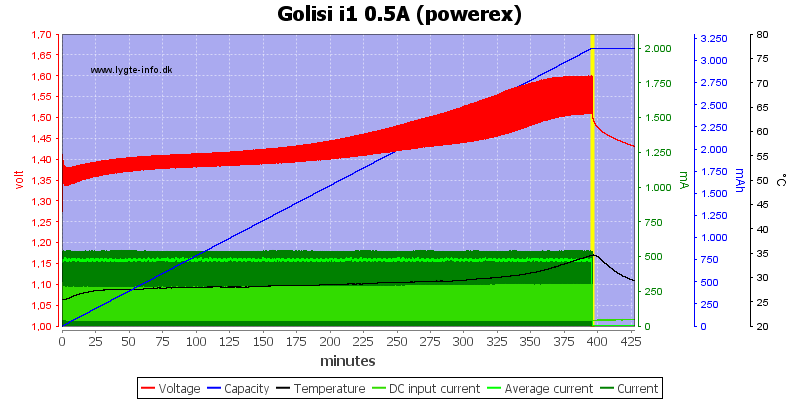 Golisi%20i1%200.5A%20%28powerex%29