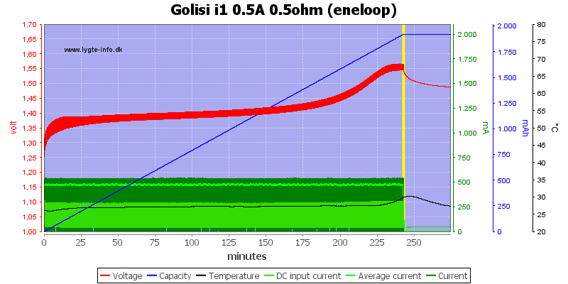 Golisi%20i1%200.5A%200.5ohm%20%28eneloop%29