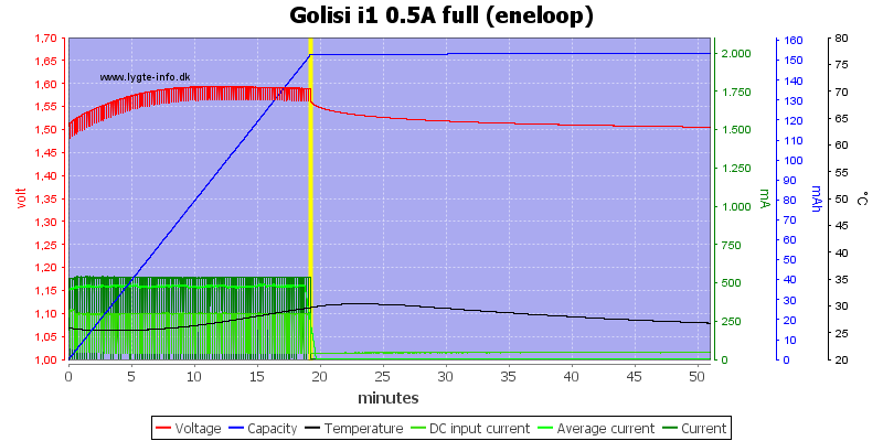 Golisi%20i1%200.5A%20full%20%28eneloop%29