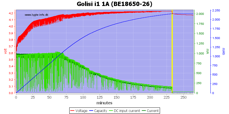 Golisi%20i1%201A%20%28BE18650-26%29