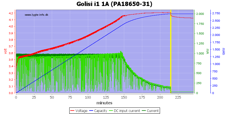 Golisi%20i1%201A%20%28PA18650-31%29