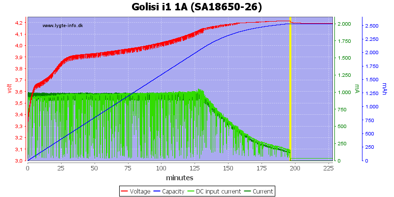 Golisi%20i1%201A%20%28SA18650-26%29