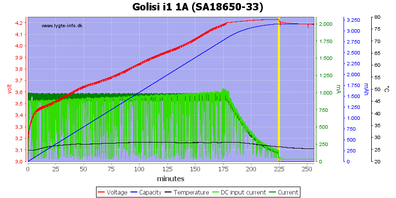 Golisi%20i1%201A%20%28SA18650-33%29