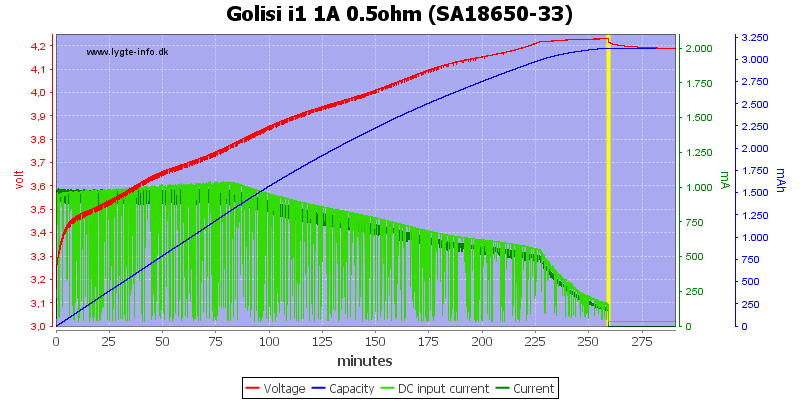 Golisi%20i1%201A%200.5ohm%20%28SA18650-33%29